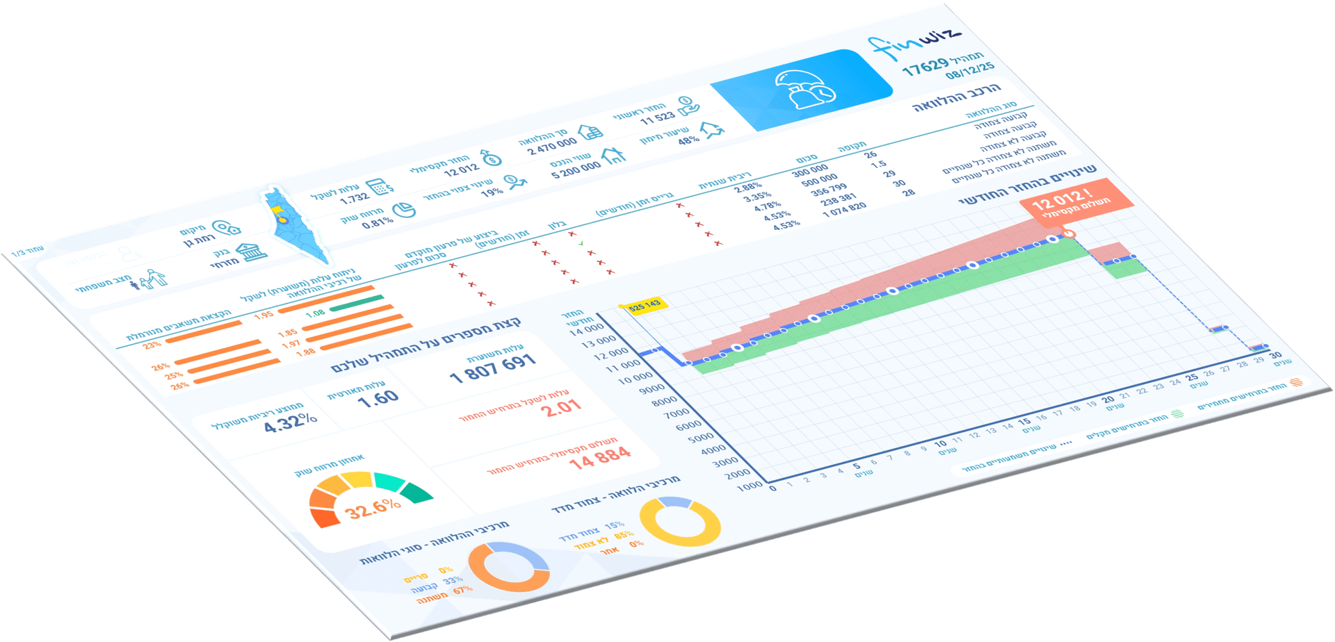 ייעוץ משכנתאות
