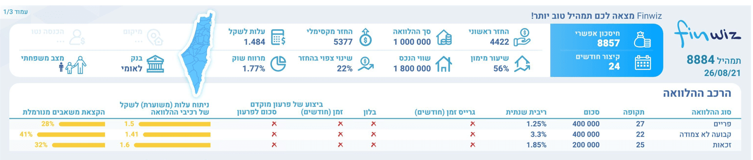 תמהיל עם הלוואת זכאות ל25 שנה