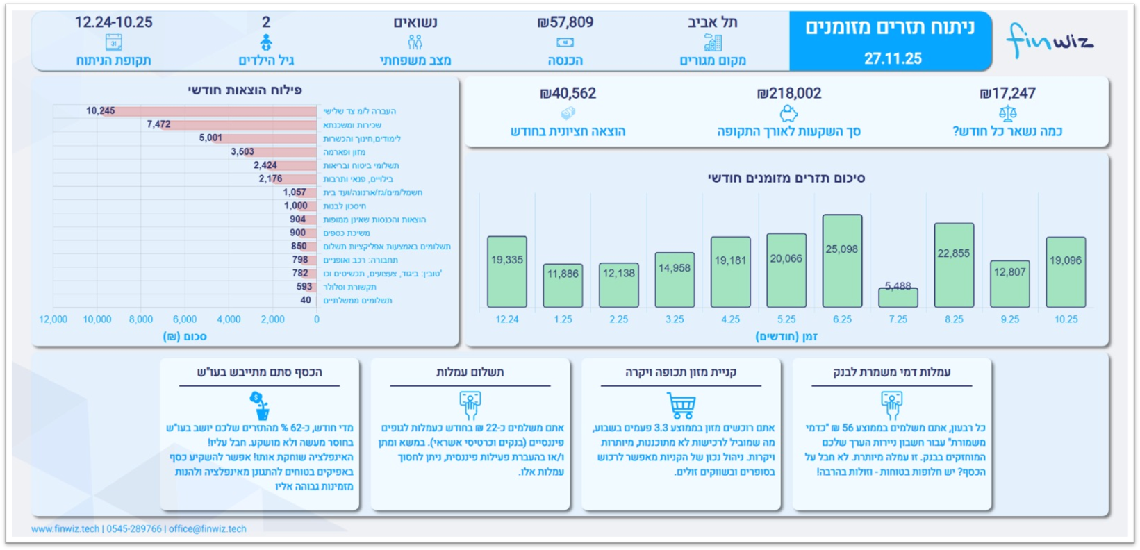חישוב תזרים מזומנים עם תוכנת Finwiz