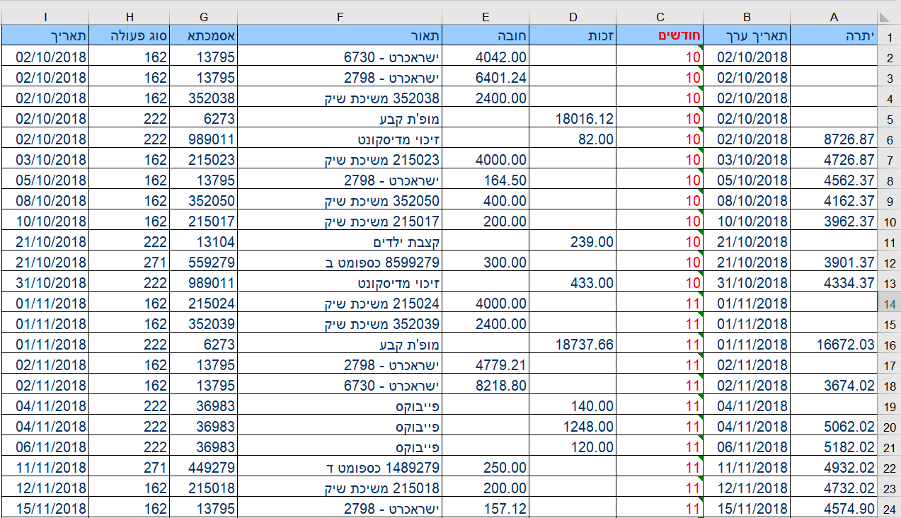 חישוב תזרים בעזרת קובץ אקסל