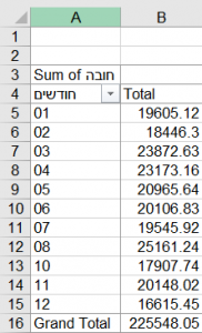 ההוצאות לאחר סינון